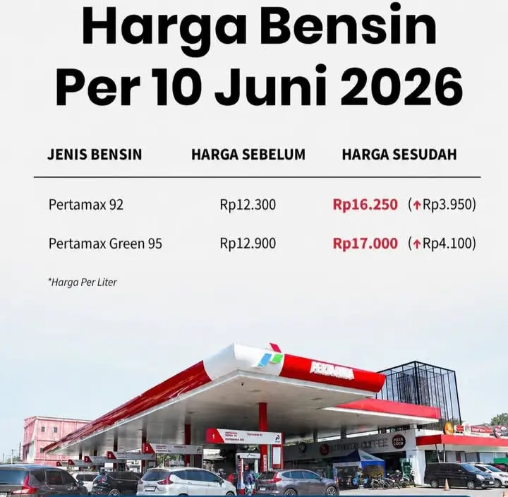 Gila! Harga Pertamax 92 di Riau Naik Tembus Rp 17 Ribu Per Liter