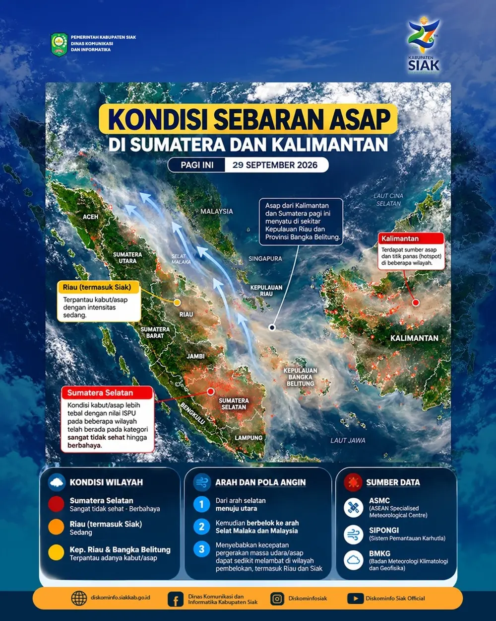 Kabut Asap Kembali Selimuti Siak, Bungaraya Bahkan Berstatus Berbahaya