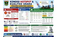 Thumbnail Dampak Asap Kiriman Tetangga, 600 Warga Kota Padang Sumbar Terserang ISPA