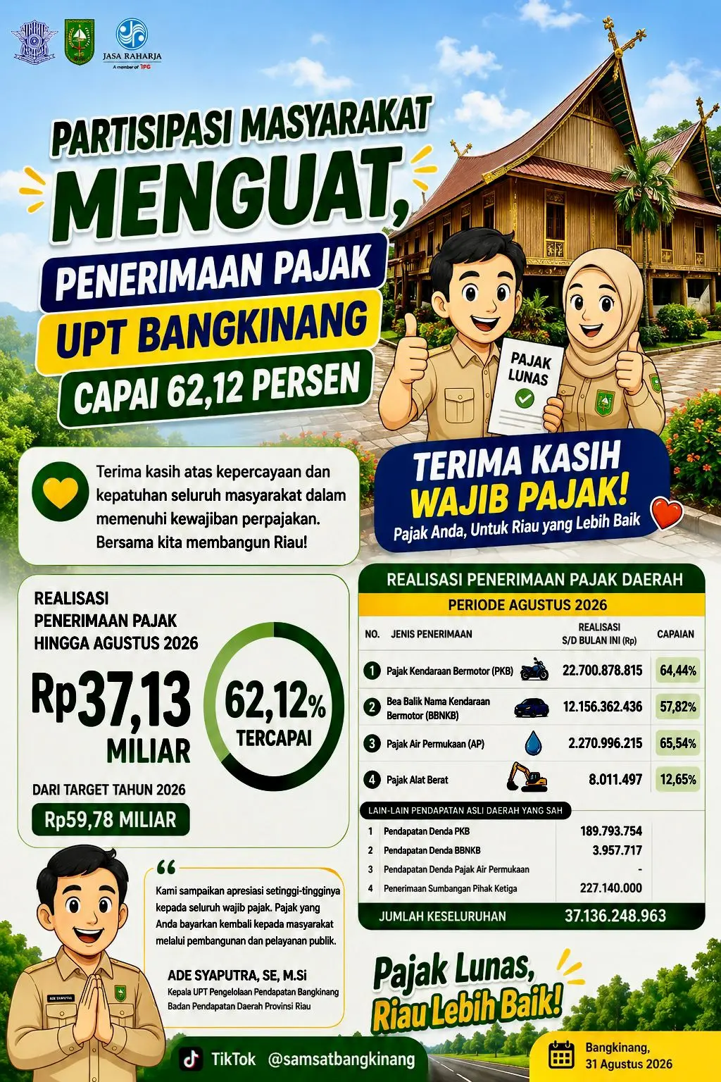 Partisipasi Masyarakat Menguat, Penerimaan Pajak Samsat Bangkinang Capai 62,12 Persen