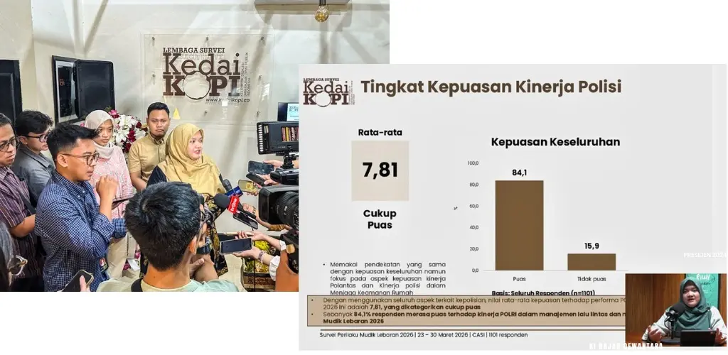 Survei KedaiKOPI: 88,8 Persen Masyarakat Puas dengan Manajemen Pemerintah dalam Mudik Lebaran 2026