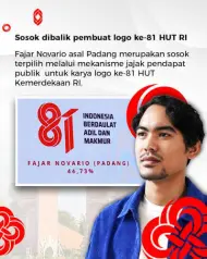 Tahukah Anda, Ternyata Pencipta Logo HUT RI ke-81 Pria Kelahiran Bangkinang Kampar, Ini Sosoknya!