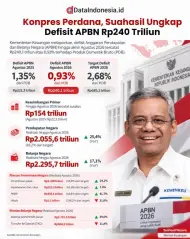 Tampil Perdana, Menkeu Suahasil Nazara Umumkan APBN Defisit Rp 240,1 Triliun