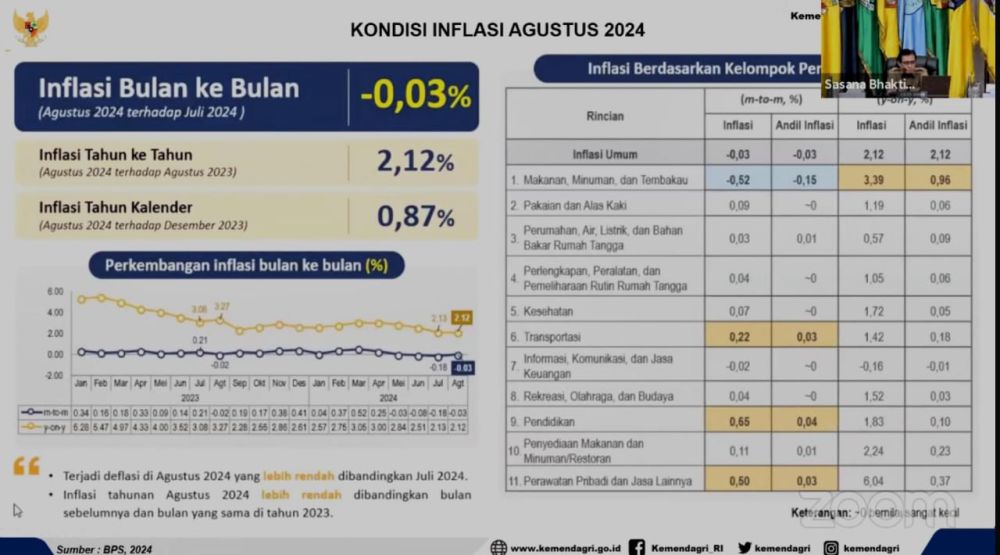 Kemendagri Tegaskan Seluruh Pemda di Indonesia Optimalkan Stabilitas Harga Pangan