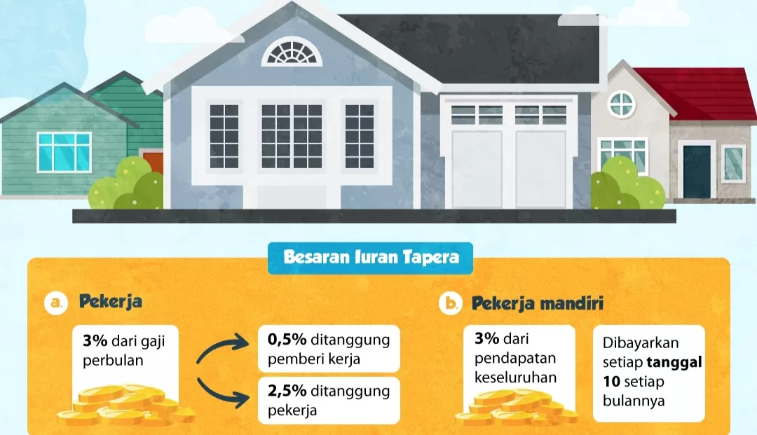 Siap-siap! Pekerja Bergaji di atas UMR Wajib Bayar Iuran Tapera